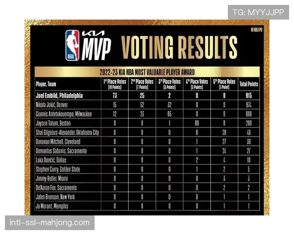 观点：常规赛MVP之争白热化，数据模型与传统印象评价标准现分歧